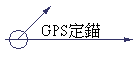 GPSw