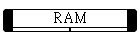 RAM