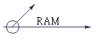 RAM